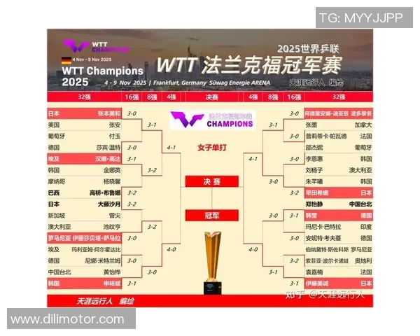 运动数据乒乓球速度排行榜揭晓北京乒乓球队荣获第二名佳绩