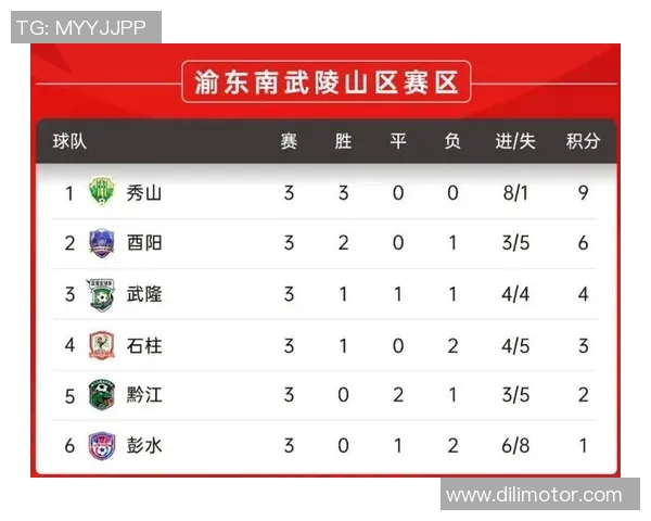 运动最新数据深入探讨重庆乒乓球队耐力表现及其对比分析的独特视角 运动最新数据深入探讨重庆乒乓球队耐力表现及其对比分析的独特视角